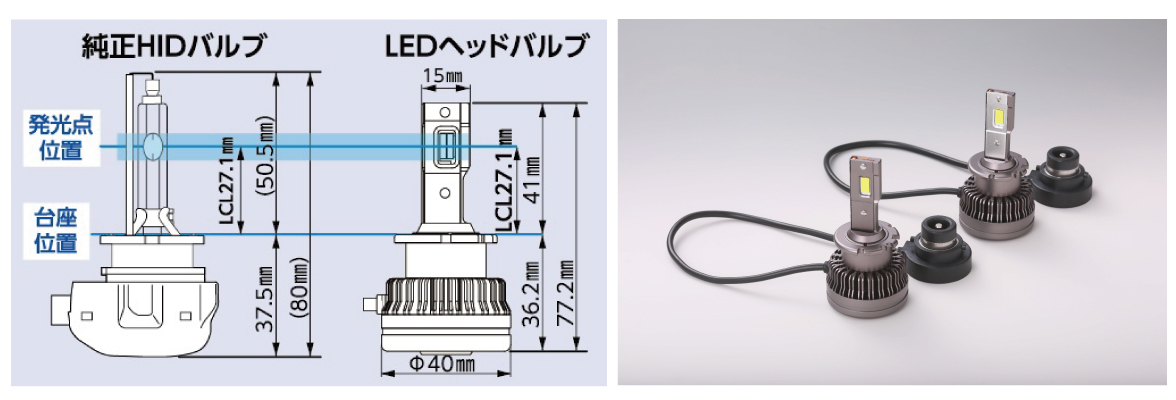 ＲＧ ＬＥＤヘッドバルブ|純正ＨＩＤ交換用ヘッドバルブホームページ